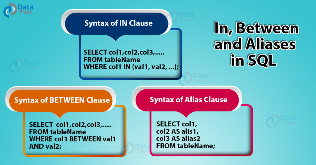 In, Between and Aliases in SQL