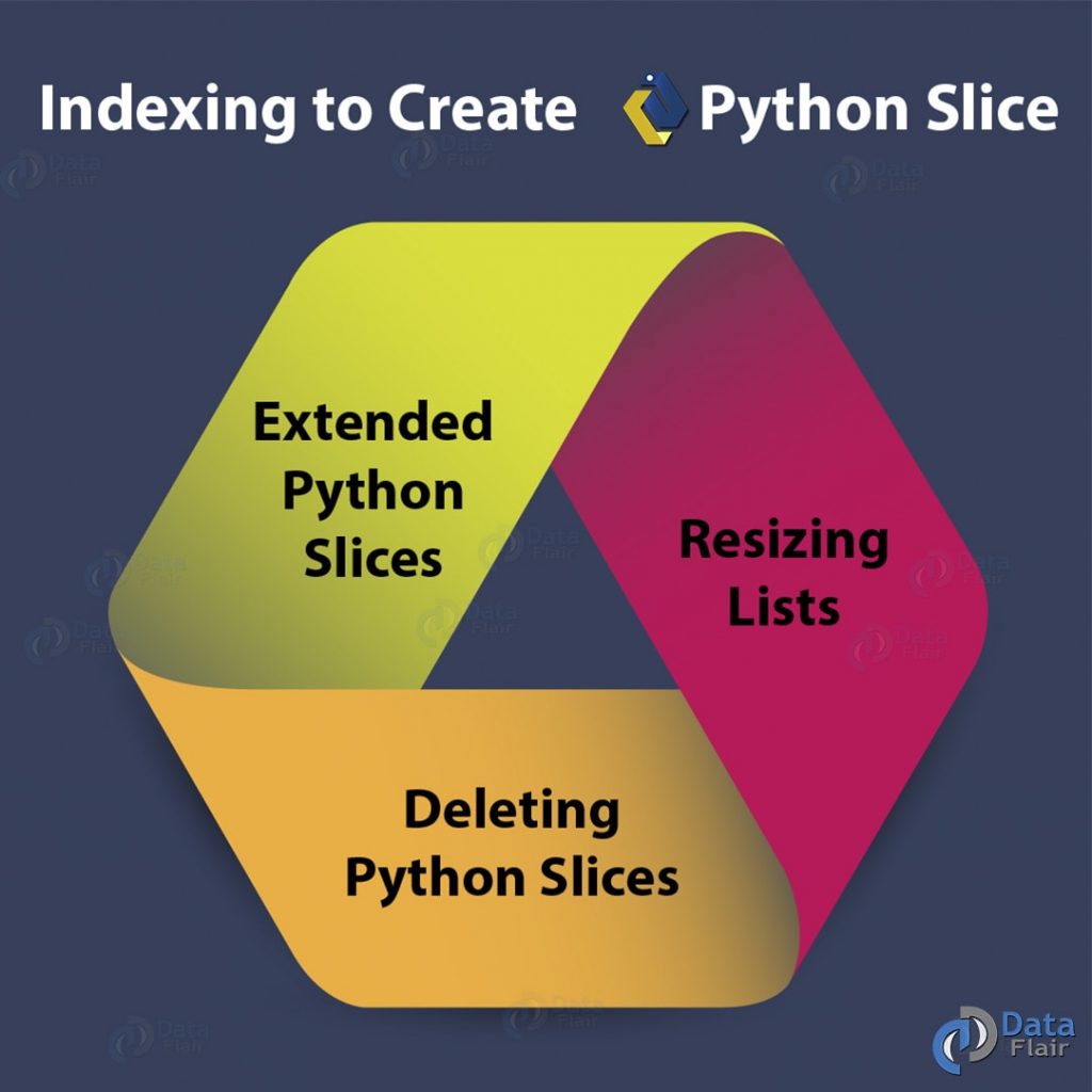 slice assignment in python