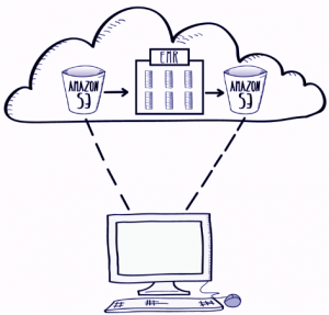 AWS EMR Tutorial - What Can Amazon EMR Perform? - DataFlair