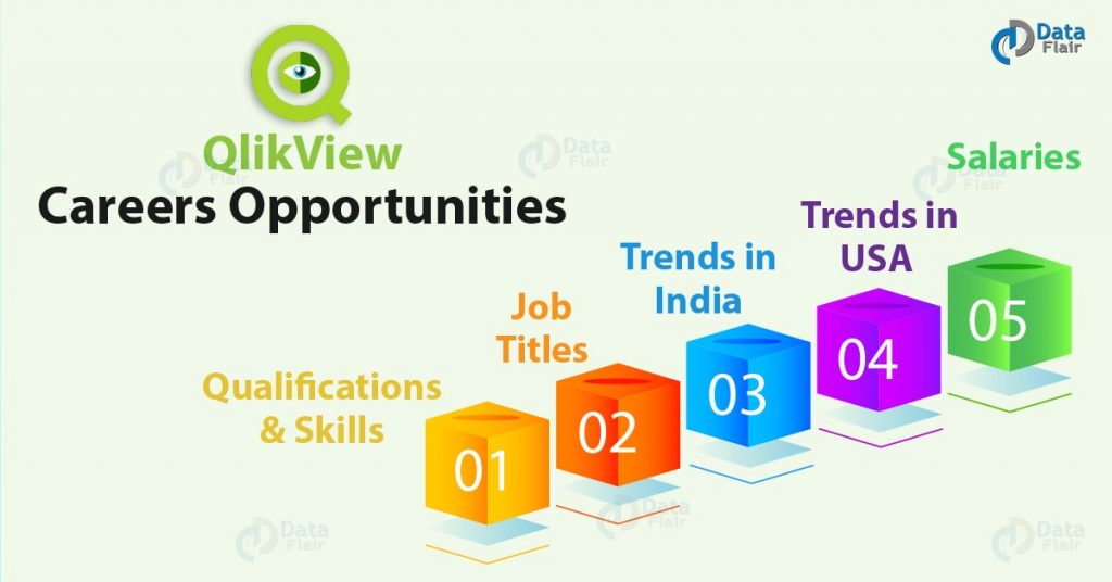 QlikView Careers - Latest Jobs Trends & Salary in QlikView