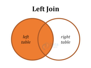 SQL Join - Inner, Left, Right & Full Joins - DataFlair