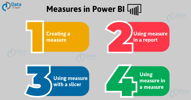 Measures in Power BI