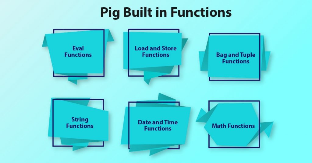 Apache Pig Built in Functions Cheat Sheet