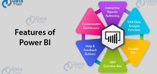 Learn Power BI Features