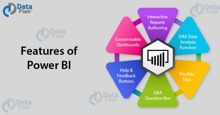 Microsoft Power BI Features Reasons Why Power BI Is A Leader In Its 