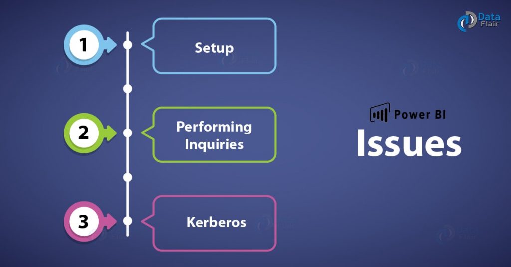 power-bi-issues-setup-performance-kerberos-issues-dataflair