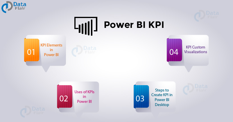 Power BI KPI topics