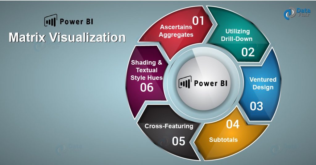 Power BI Matrix Visualization - Subtotals & Stepped Layout