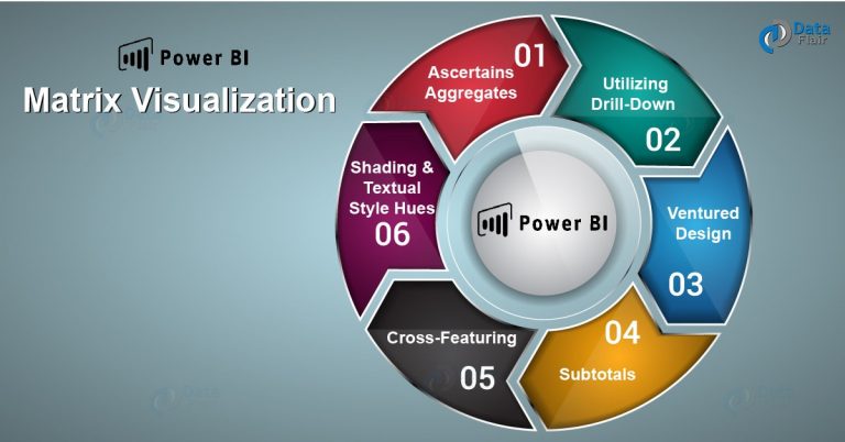 Power BI Matrix Visualization - Subtotals & Stepped Layout - DataFlair