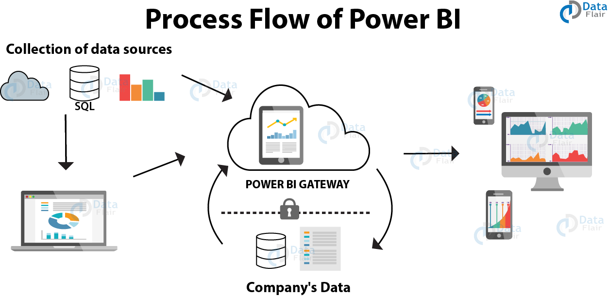 Terima Kasih Mendung Seminari Data Flows In Power Bi Perjamuan Bahan Peledak Kurang Dari