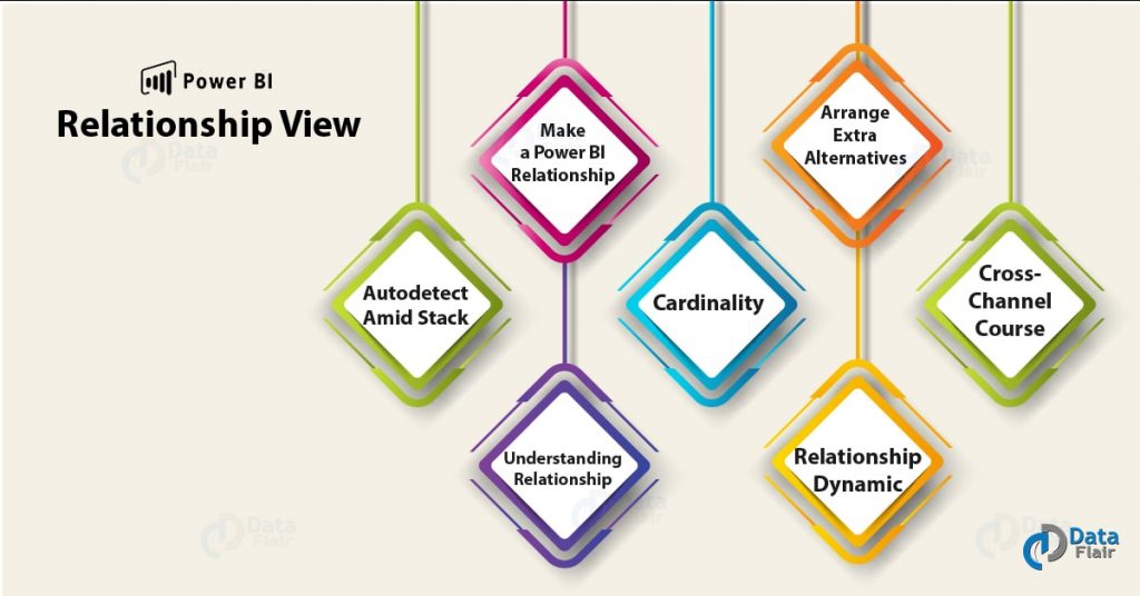 power-bi-relationship-view-create-alter-cardinality-dataflair