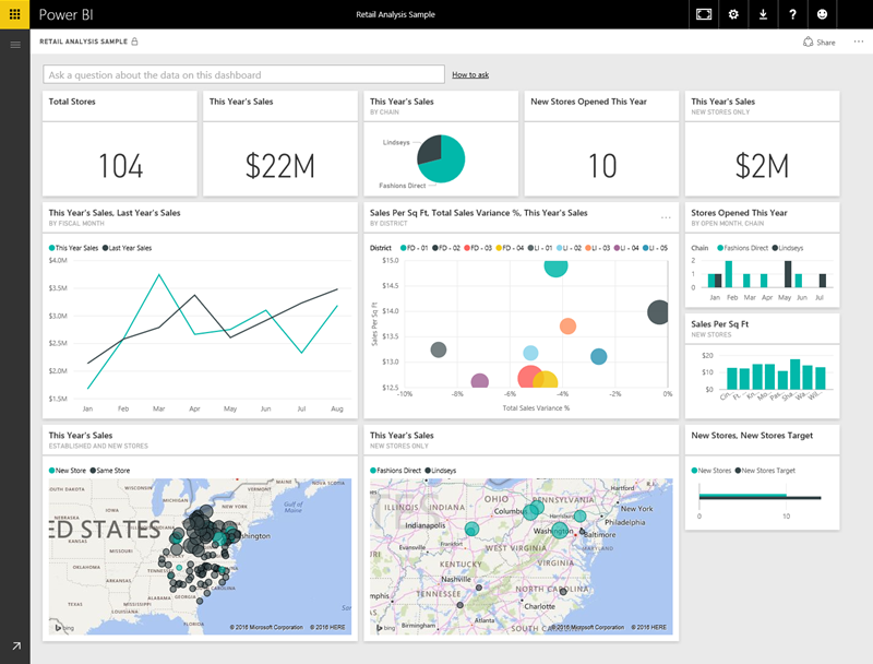 Microsoft Power BI Features Reasons Why Power BI is a Leader in its