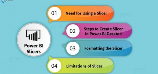 Power BI Slicers topics