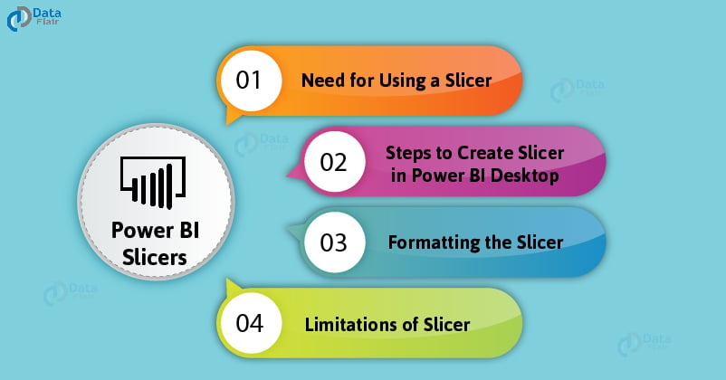 Power BI Slicers topics