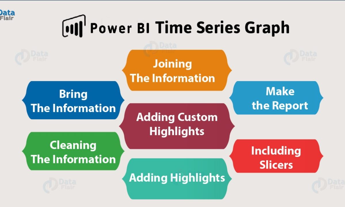 How To Create Power Bi Time Series Chart In 7 Easy Steps Dataflair