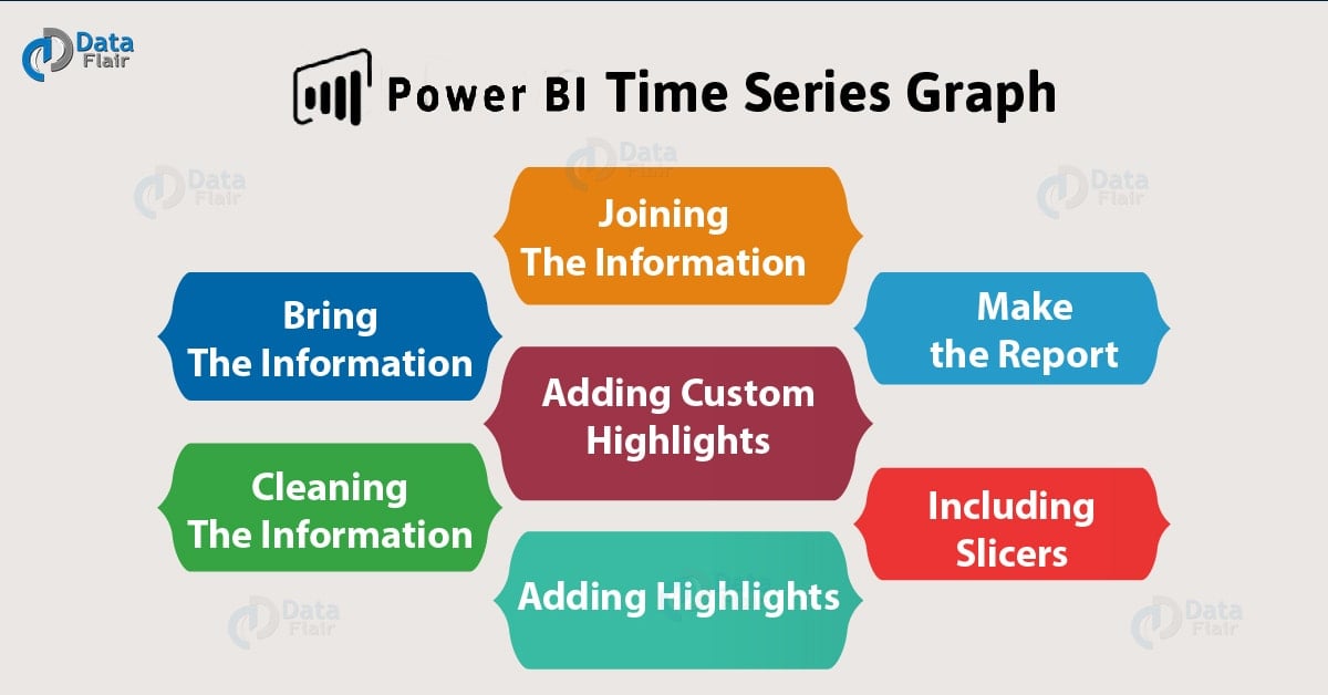 Power Bi Time Chart