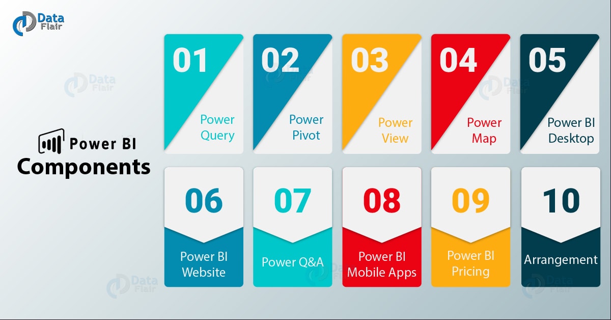 openbim component in Power BI 