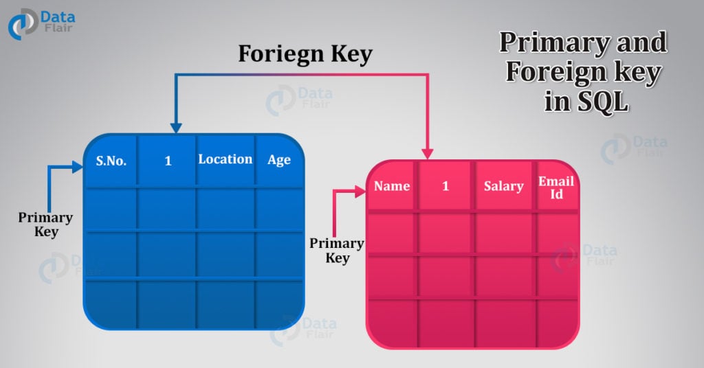 Primary and foreign key in SQL