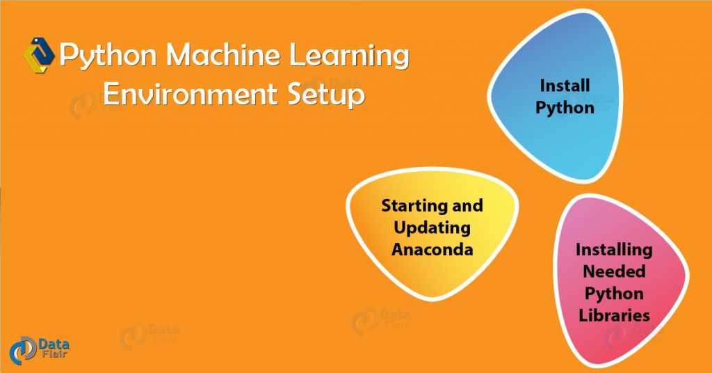 Python Machine Learning Environment Setup 2018