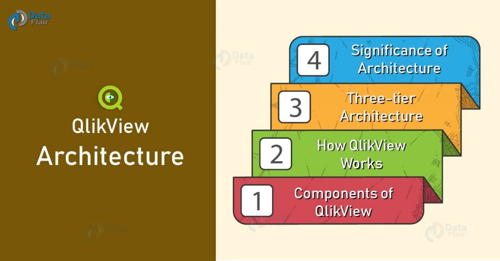 QlikView Architecture - How QlikView Works