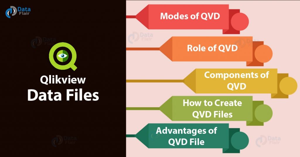 What are QVD Files - Creating QlikView Data Files