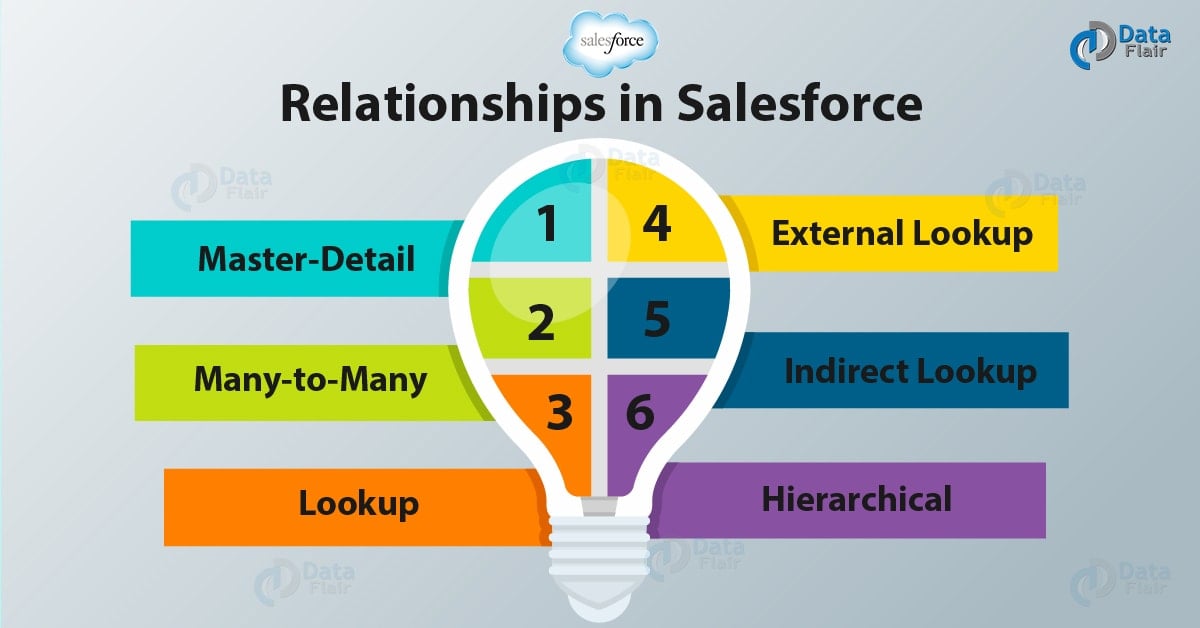 Example Of External Lookup Relationship In Salesforce