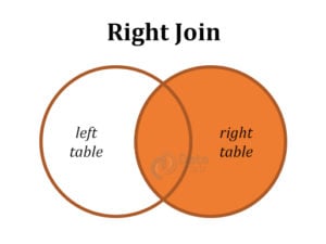 SQL Join - Inner, Left, Right & Full Joins - DataFlair