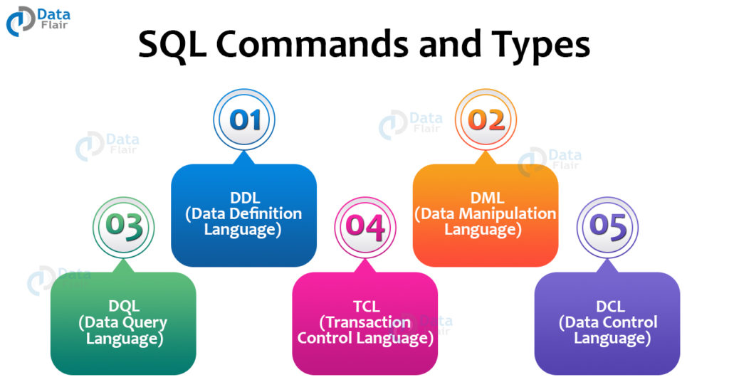 sql-tutorial-for-beginners-learn-sql-dataflair