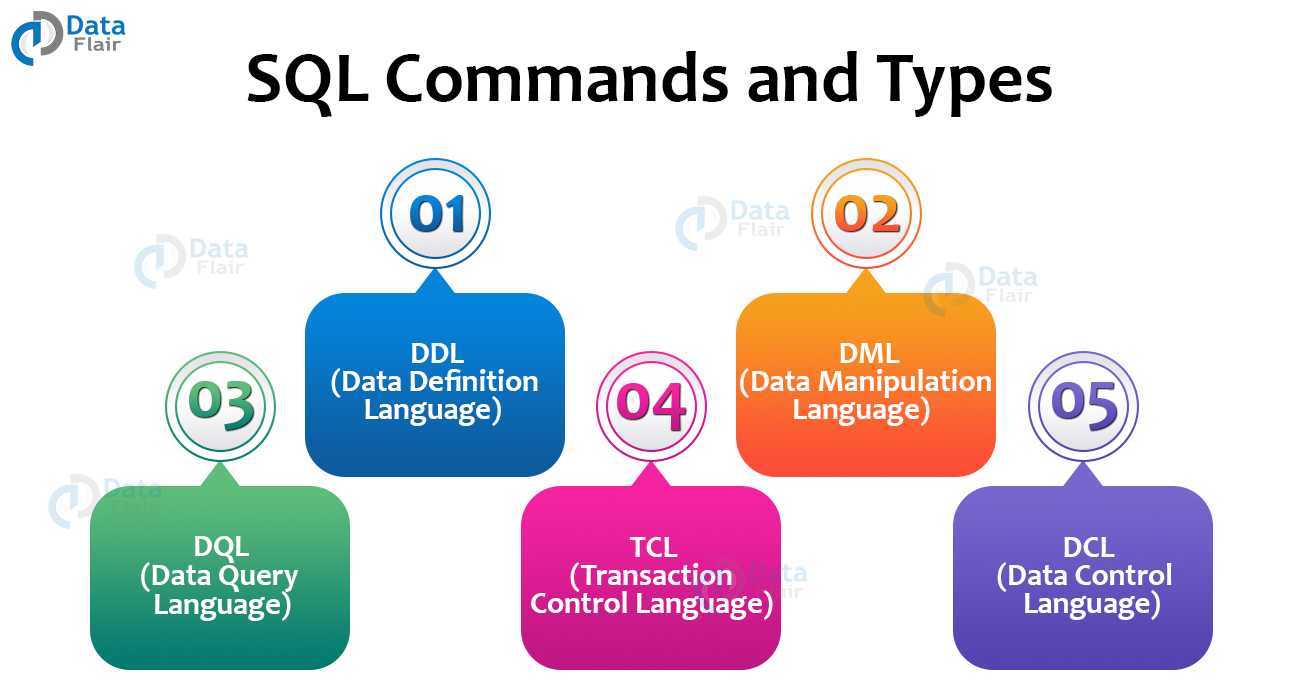 Sql Tutorial For Beginners Learn Sql Dataflair 