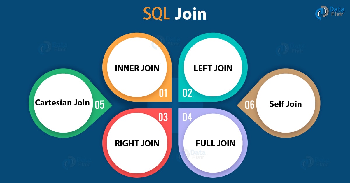 Sql Join Inner Left Right Full Joins Dataflair