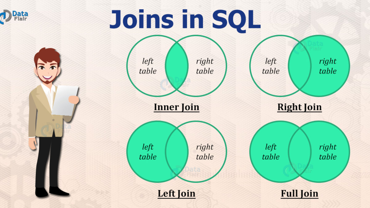 sql-inner-join-an-overview-with-examples