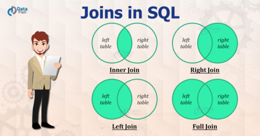 SQL Joins
