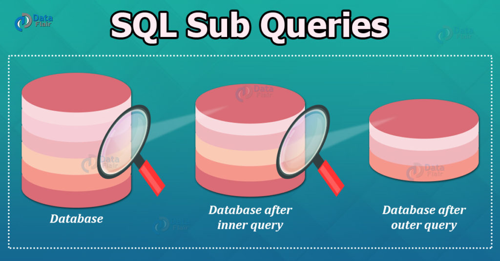 SQL Sub Queries