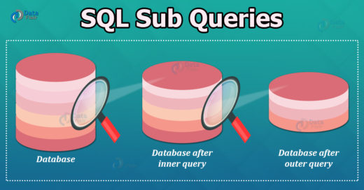 SQL Sub Queries