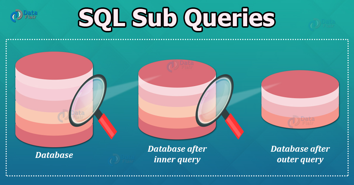 sql-subquery-types-of-subqueries-in-sql-dataflair