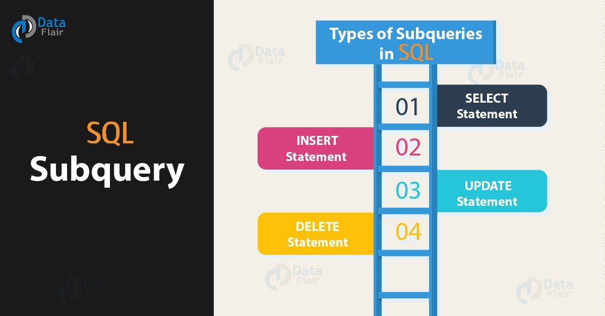 SQL Subquery Types Of Subqueries In SQL DataFlair