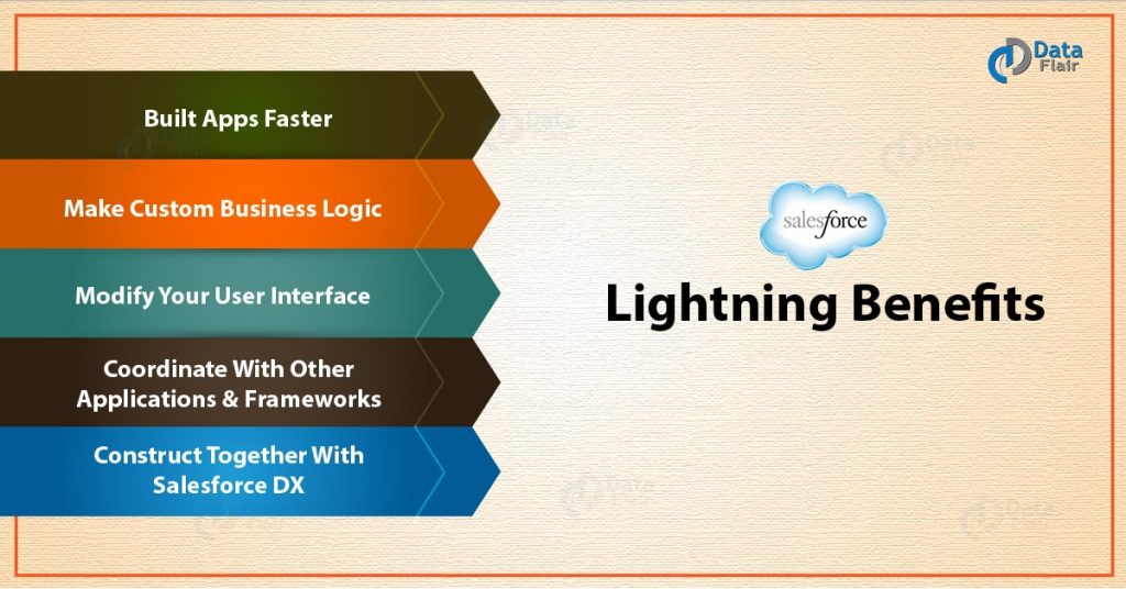 Salesforce Lightning Tutorial - Benefits & Components - DataFlair