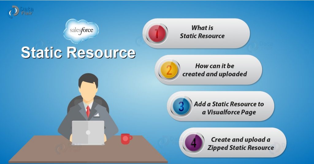 static-resource-in-salesforce-static-resource-in-visualforce-dataflair