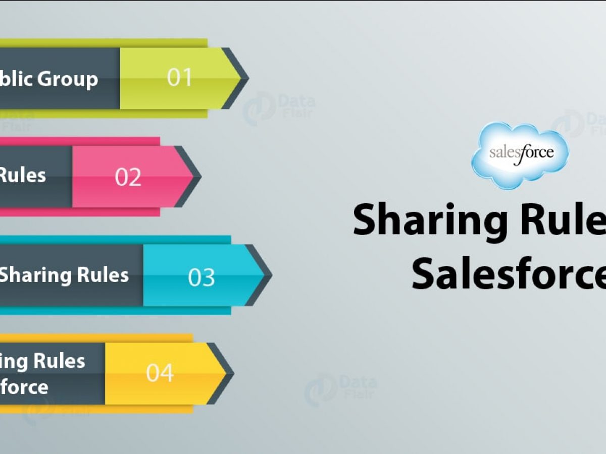 Sharing Rules In Salesforce Types Examples Dataflair