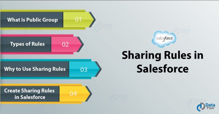 sharing-rules-in-salesforce-types-examples-dataflair