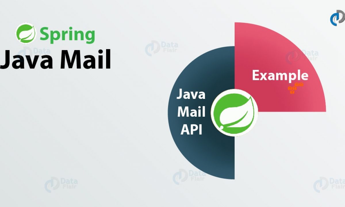 Spring Java Mail