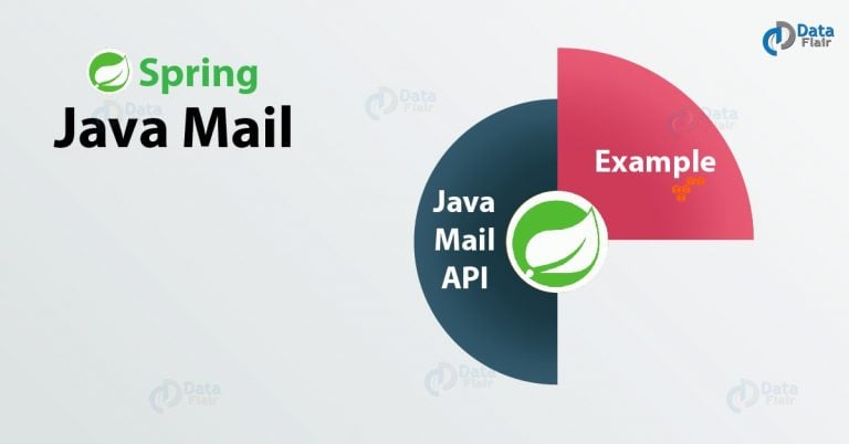 spring java mail dependency