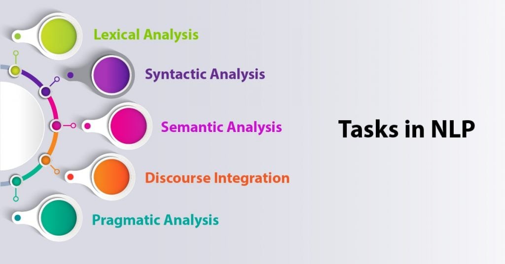 NLP Tutorial AI With Python | Natural Language Processing - DataFlair