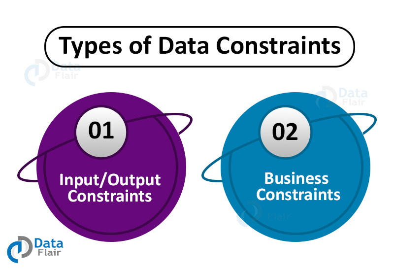 constraints-sql-types-with-examples