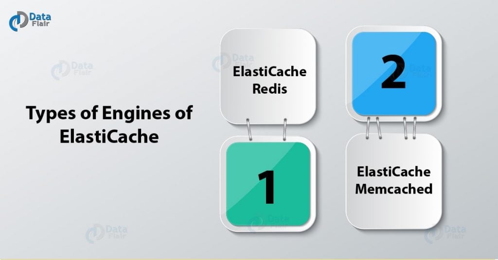 amazon-elasticache-working-types-of-aws-elasticache-dataflair