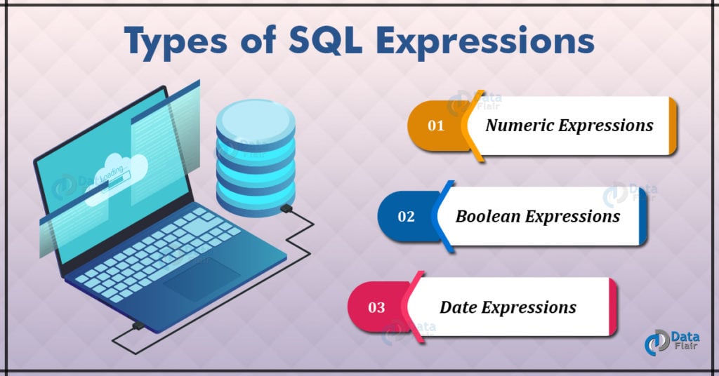 Types of SQL Expressions