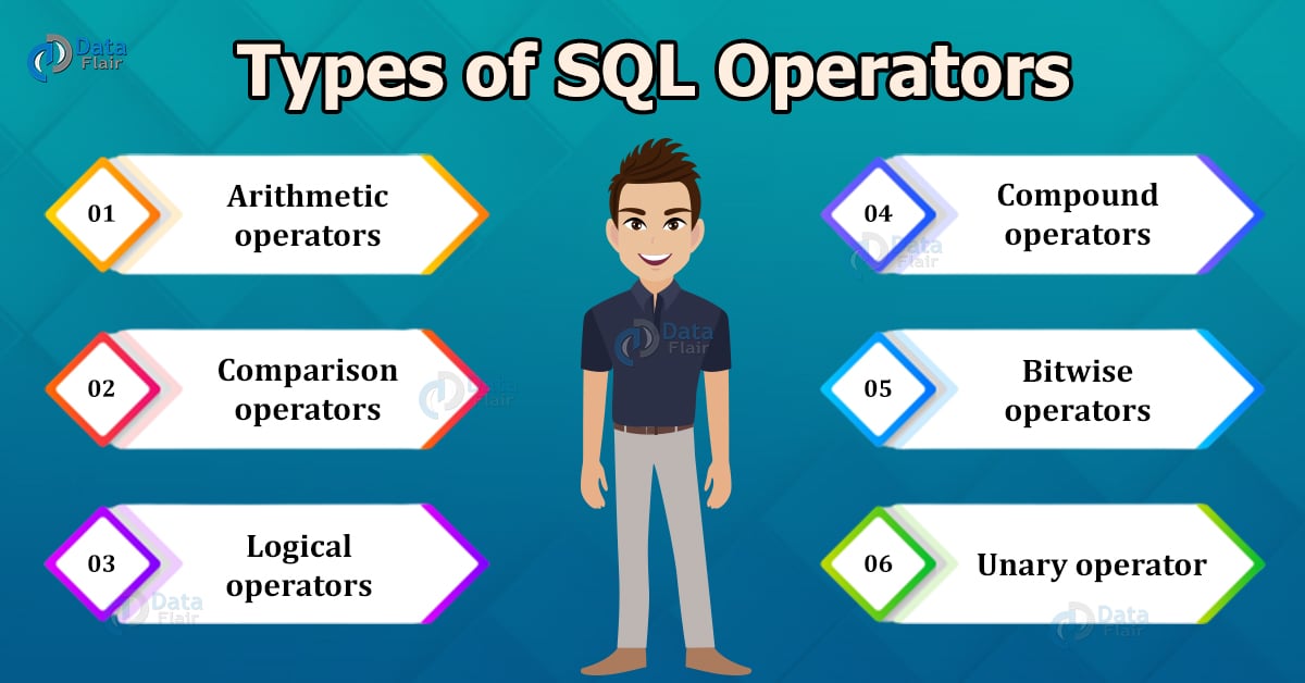 sql-operators-with-syntax-and-examples-dataflair