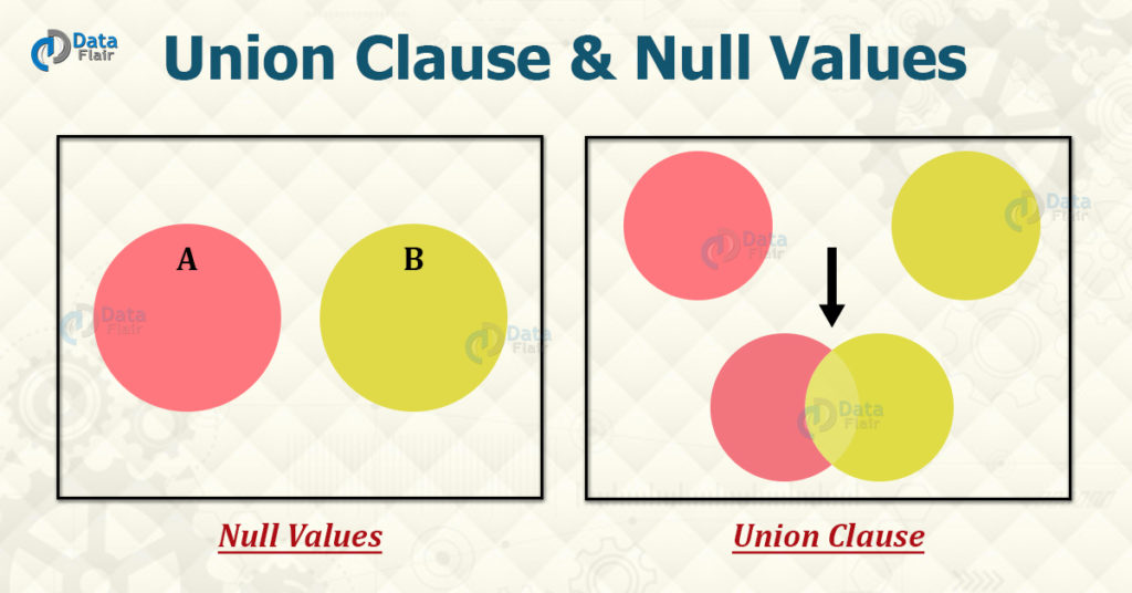 SQL Union Clause & Null Values