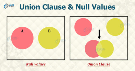 SQL Union Clause & Null Values
