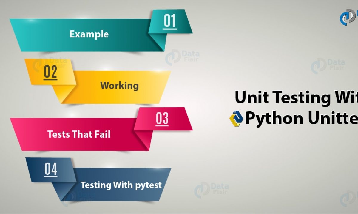 Unit Testing With Python Unittest - Example & Working - DataFlair